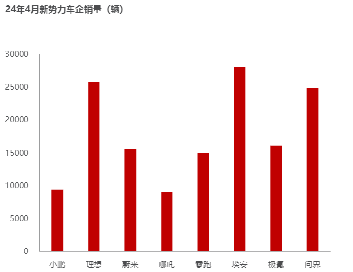 2024新能源车行业报告：市场稳增，技术迭代加速 