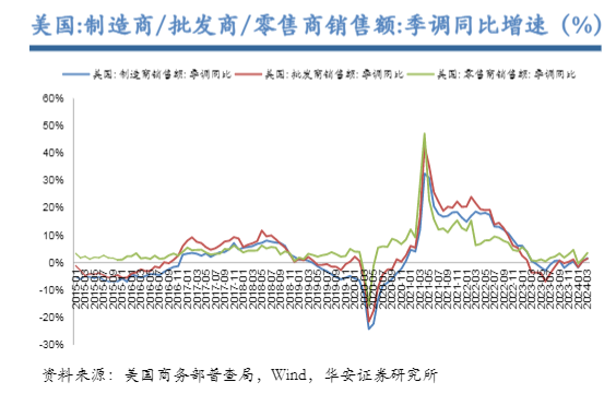 2024年园林机械行业出口增长与市场机遇分析