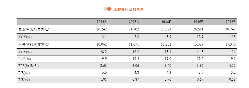 2024银行业基本面企稳与股息价值分析报告