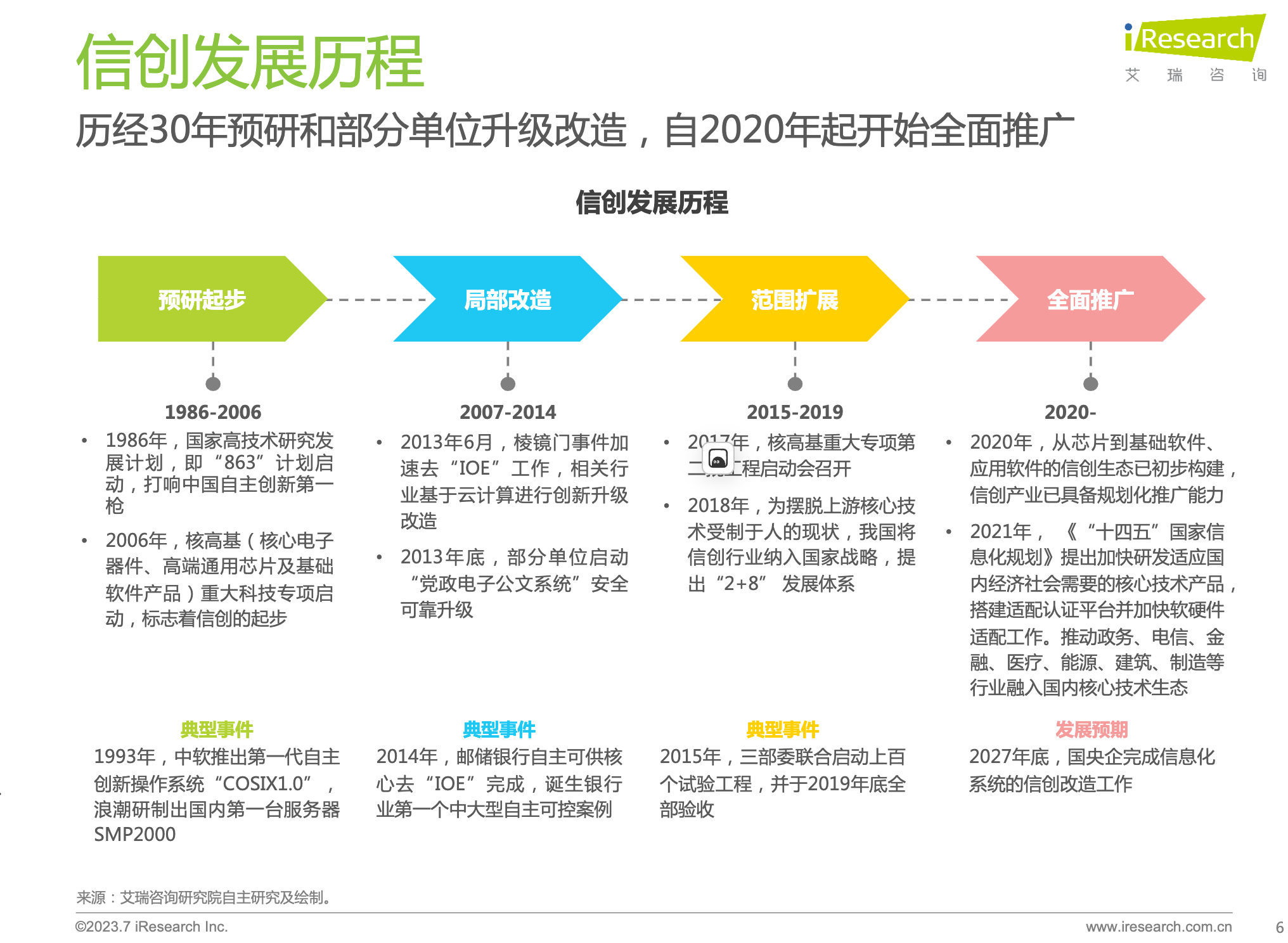 【艾瑞咨询】2023年中国信创产业研究报告