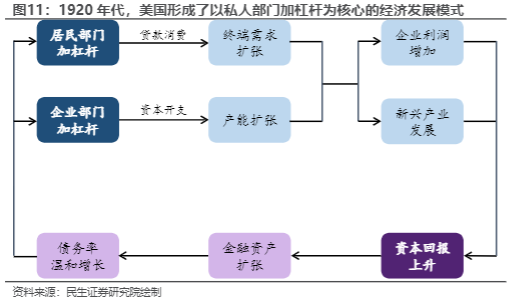 2024美国经济历史回顾与启示行业报告：