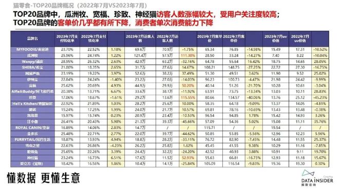 解数咨询：猫零食行业调研报告