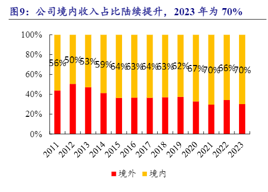 2024年毛纺行业市场前景分析报告