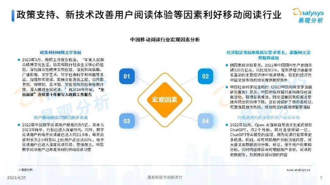 【易观分析】中国移动阅读市场年度综合分析2023