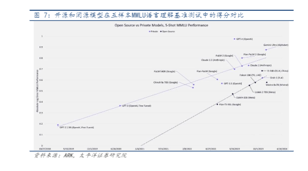 2024AI应用报告：海外发展迅速，国内追赶正当时