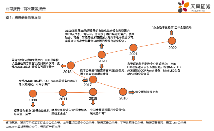 2024显示设备行业报告：联得装备OLED国产化与订单增长前景