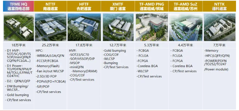 2024半导体封测行业AI封装技术发展报告