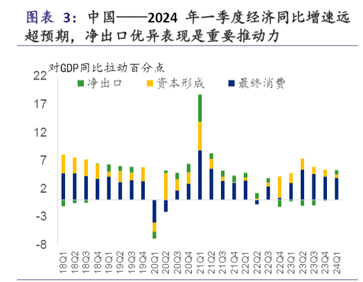 2024宏观经济展望：中美内需逆转与日本货币政策