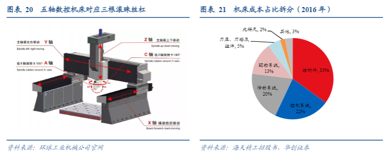 2024年丝杠行业分析报告：技术革新与市场扩展趋势