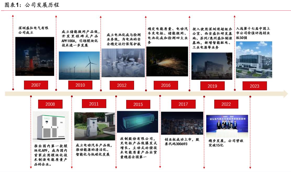 2024电力电子行业报告：储能与充电桩市场前景分析