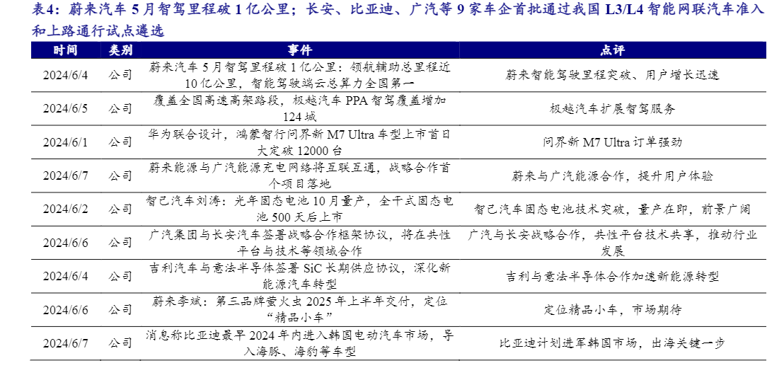 2024年新能源汽车行业展望报告