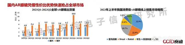 【赛迪】虚拟现实产业发展白皮书（2023年）