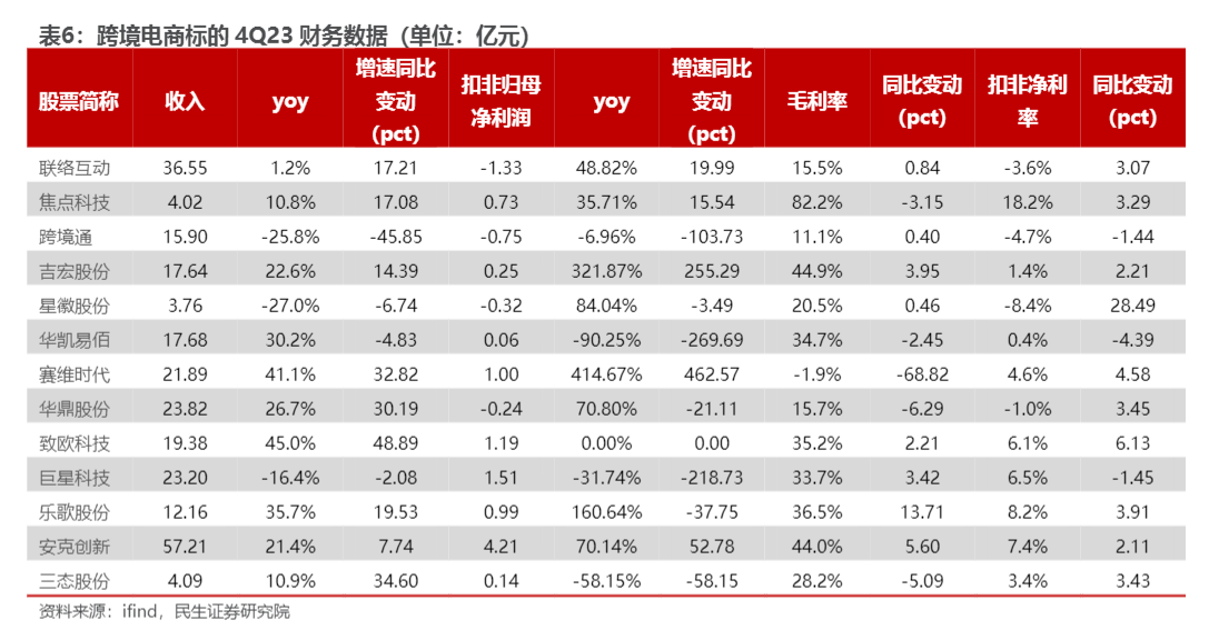 2024年商贸零售行业简析报告