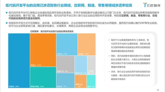 【亿欧智库】2023中国低代码行业商业落地研究报告：惟变所出，万变不从