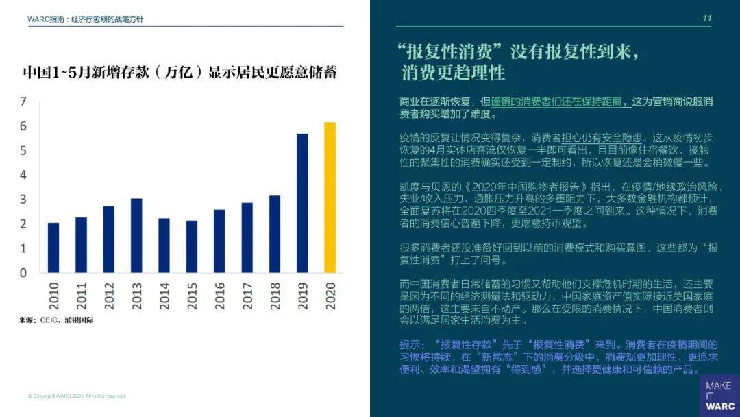 【WARC】后疫情时代经济疗愈期的营销指南