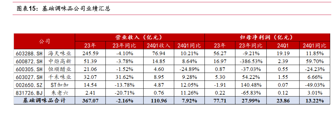 2024年食品饮料行业趋势分析