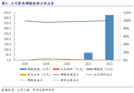 2024磷酸铁锂行业报告：全球市场扩张与技术革新