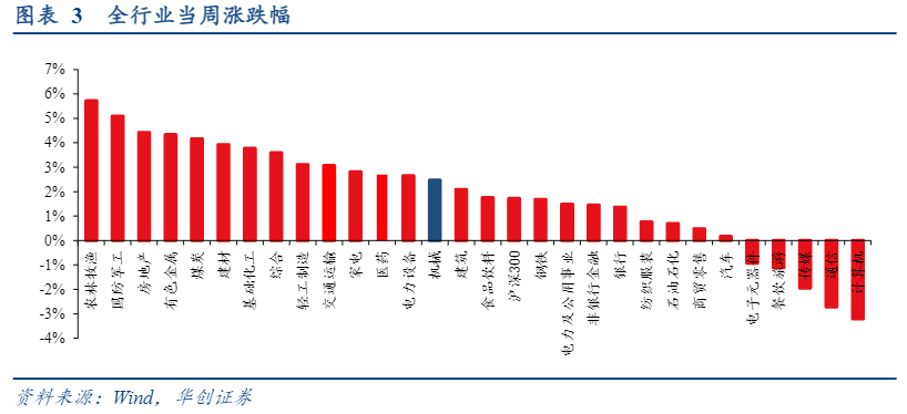 2024机械行业周报：设备更新需求增长与出海战略分析