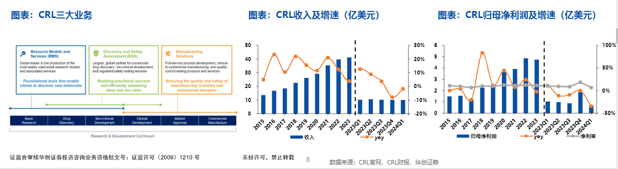 2024医药行业报告：投资前景与市场分析