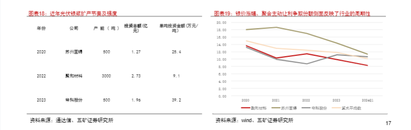 2024有色金属行业报告：光伏需求推动白银市场分析