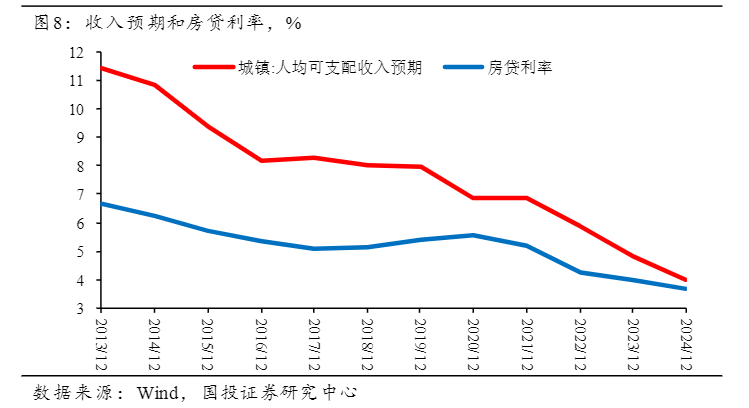 2024宏观经济报告：房地产调整与企业出海新趋势