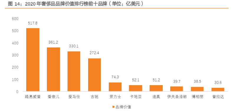 2024奢侈品行业市场增长分析报告