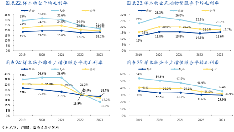 2024年物业管理行业报告：增长趋稳与高质量发展