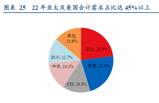 2024年清洁能源行业展望报告