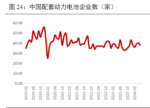 2024年锂电行业中期策略报告：材料价格与盈利前景分析