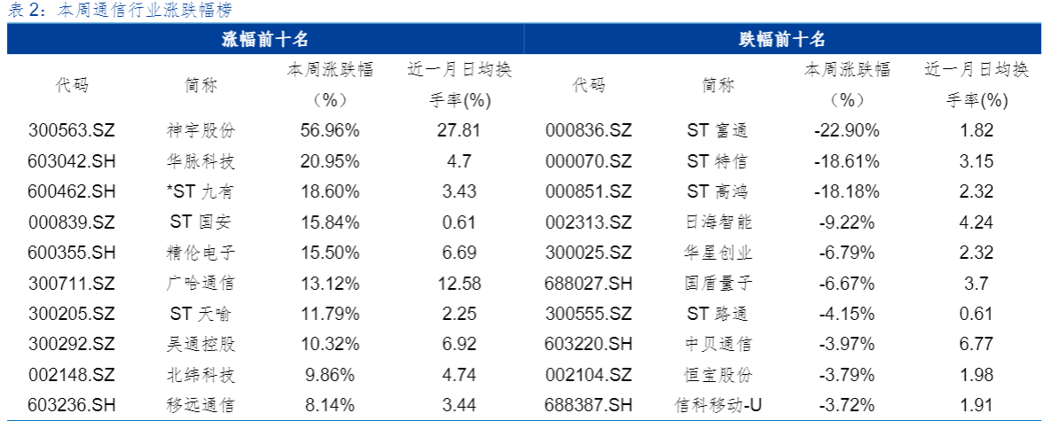 2024通信行业报告：中美大模型竞争与集采落地分析