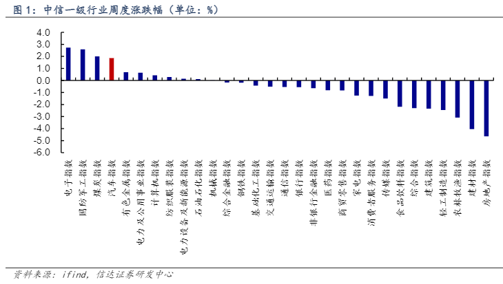 2024汽车行业报告：新势力崛起与技术创新