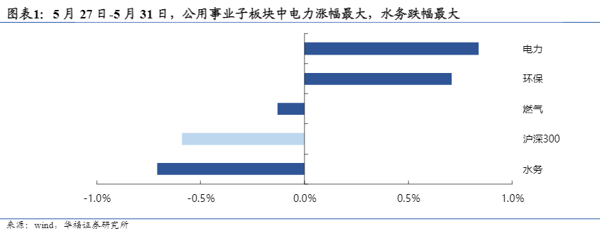 华福证券公用事业周报：关注能源低碳与资源再生机遇