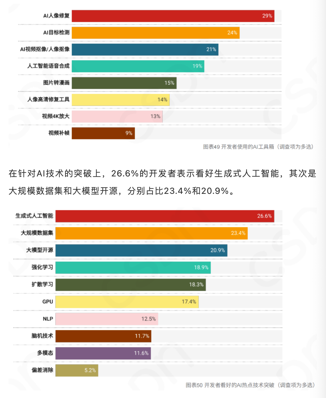 【CSDN】2023中国开发者调查报告