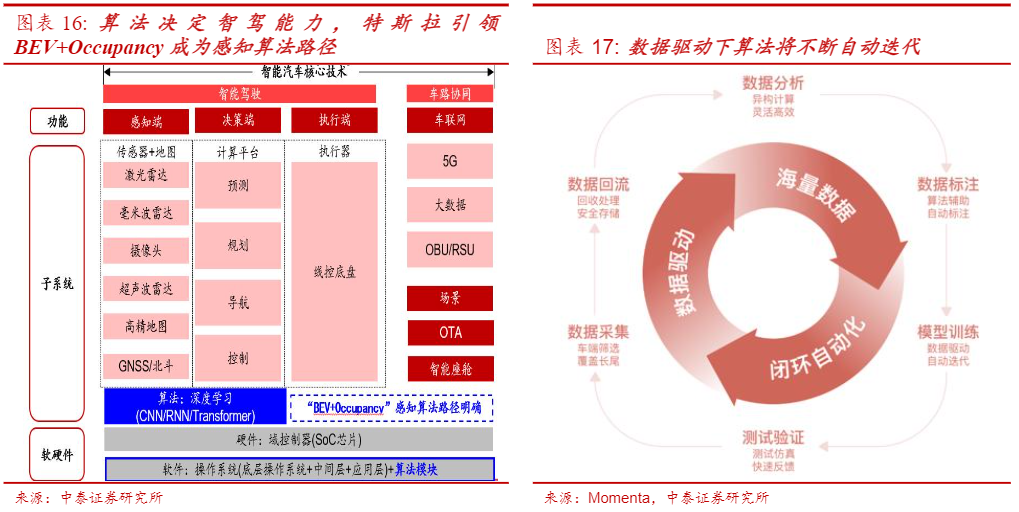 2024汽车行业智能化加速与华为合作前景分析