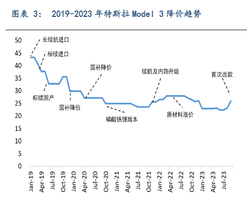 2024新能源车市展望：触底回升