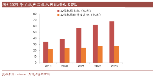 2024推土机行业报告：领军企业山推股份增长新篇章