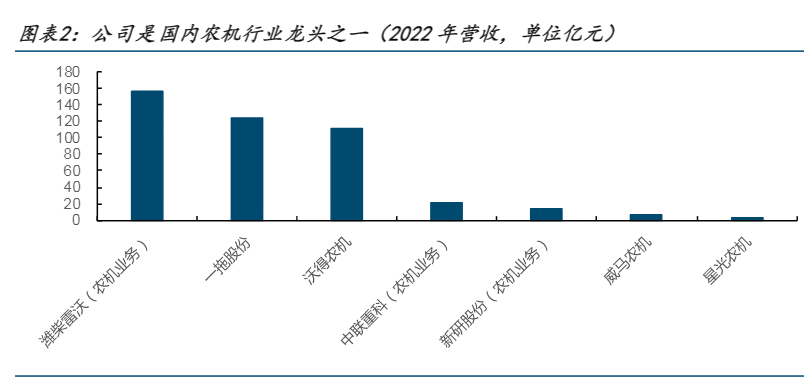 2024农业机械行业报告：拖拉机市场前景与企业优势分析