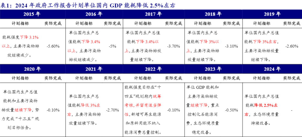 2024化工行业新起点：供给侧改革深化