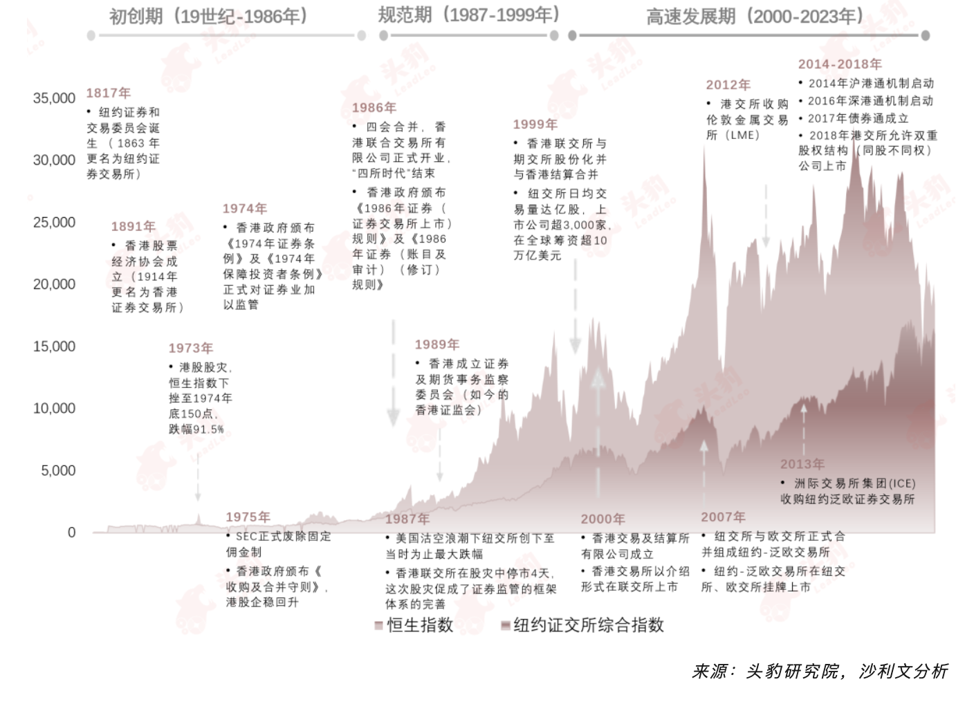 沙利文联合头豹研究院发布《2023年中国消费类企业融资发展与展望白皮书》