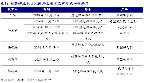 2024社会服务行业报告：高景气下的市场洞察