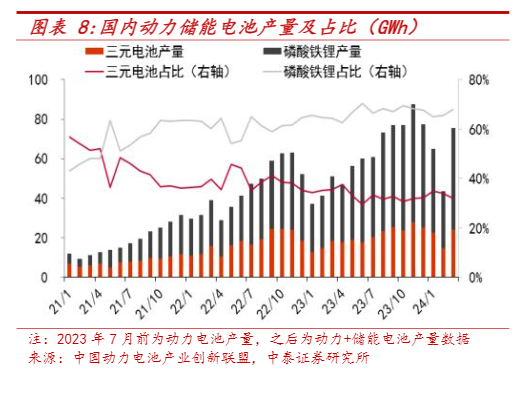 2024年新能源车与电力设备行业报告