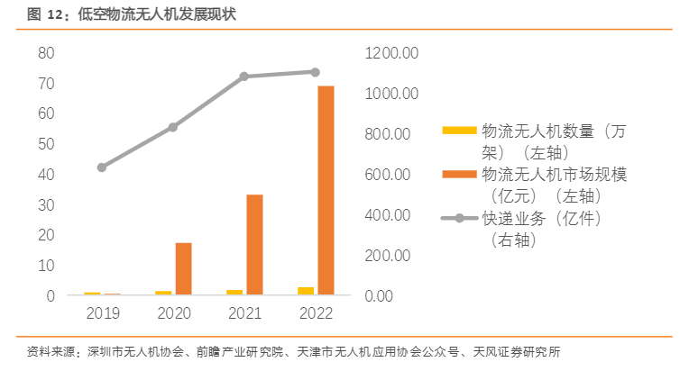 2024低空经济与新材料发展行业报告