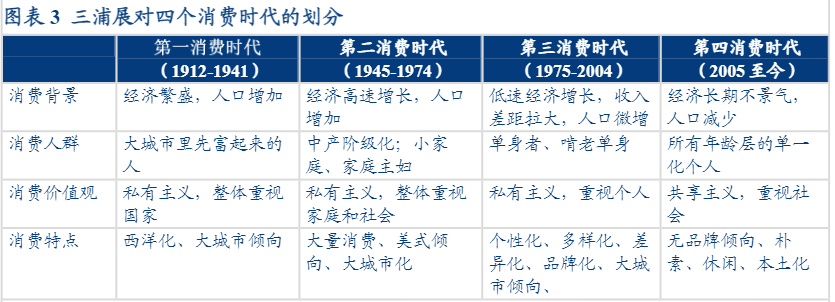 2024消费新趋势行业报告：重构效用函数解析