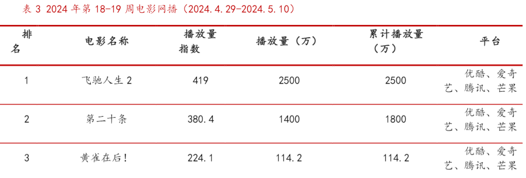 2024传媒行业周报：AI发展与港股互联网展望