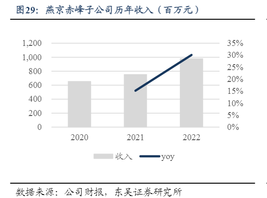 2024啤酒行业报告：燕京啤酒品牌复兴与市场拓展