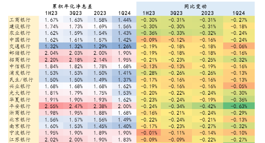 2024年银行业发展态势分析报告