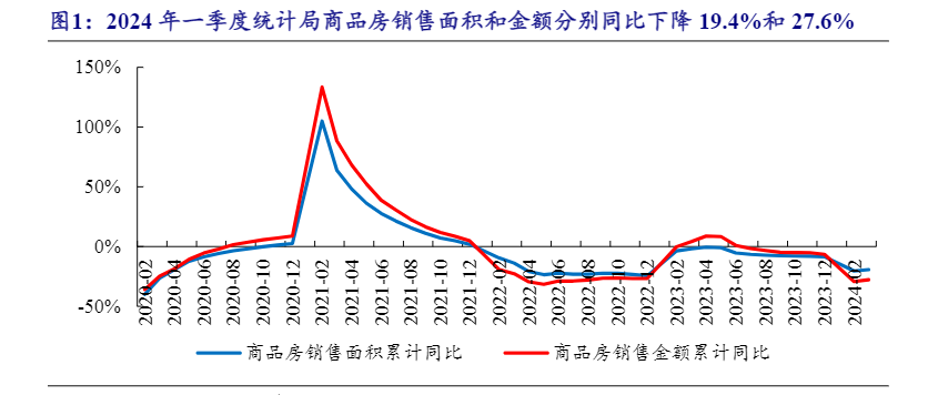 2024房地产行业报告：政策助力去库存与市场需求回暖