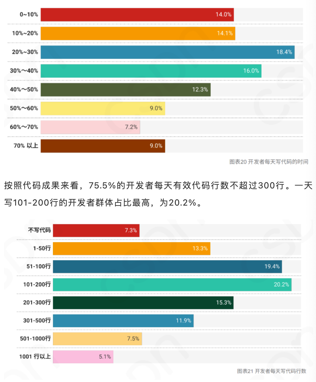 【CSDN】2023中国开发者调查报告