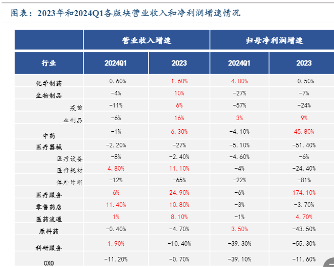 2024医药行业市场趋势与投资分析报告