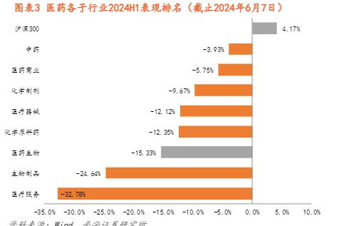 2024医药行业中期策略：复苏、出海与创新驱动